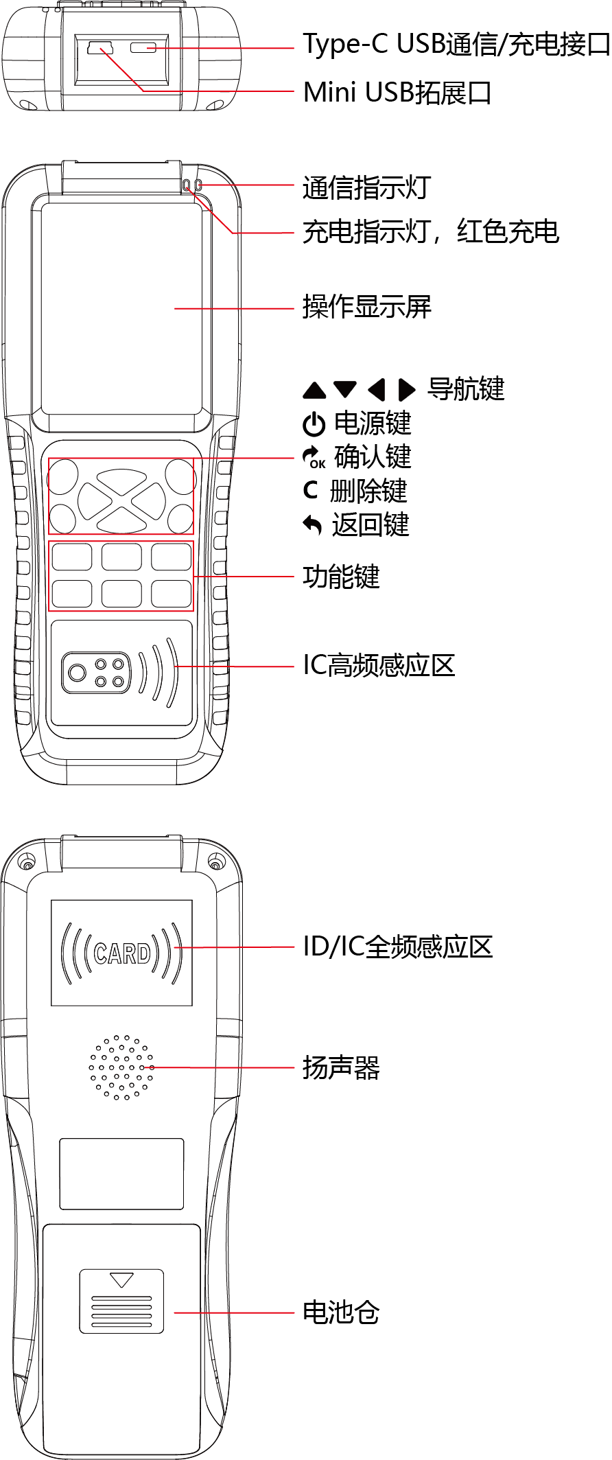 CopyKEY使用说明书_中文_产品示意图.png
